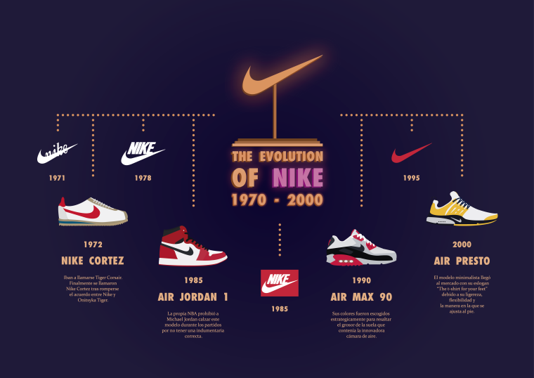 Кроссовки найк история бренда