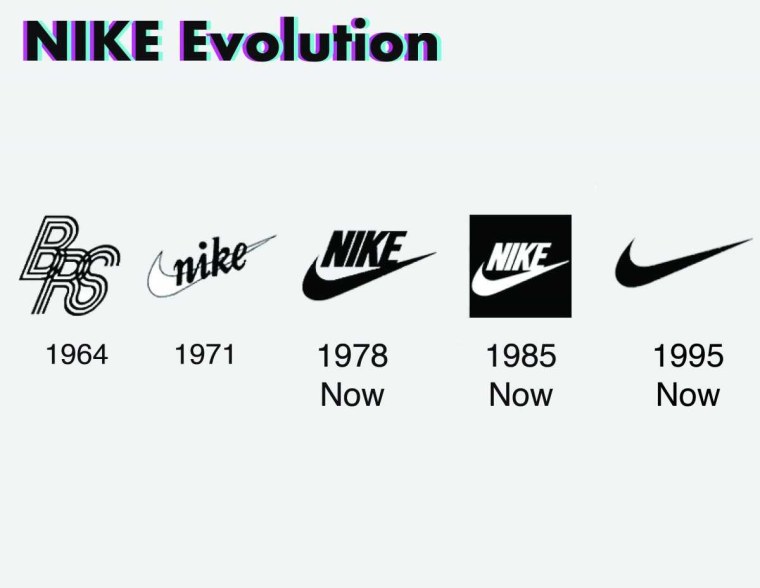 Nike logo Evolution