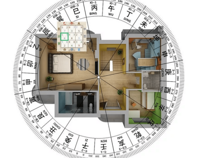 Планировка помещения по фен шуй
