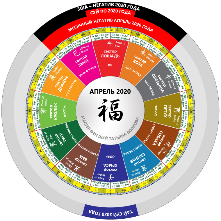 Фэн шуй философия