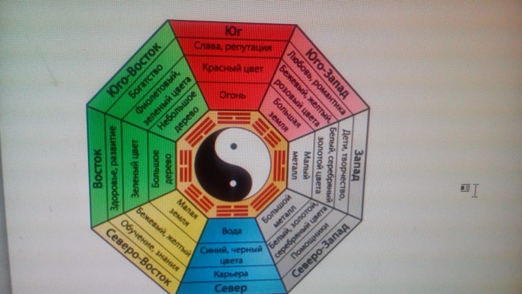 Восьмиугольник Багуа фэн шуй
