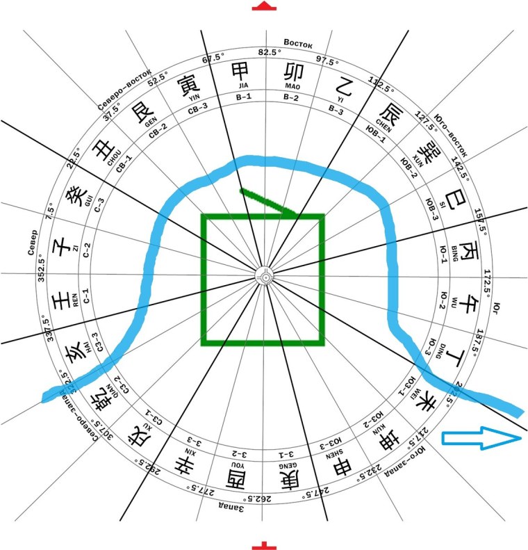 Карта фэн шуй для квартиры