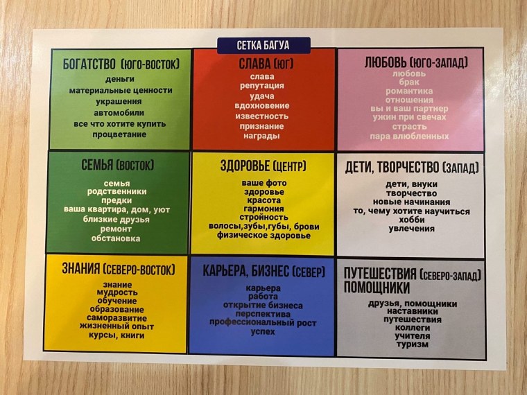 Карта желаний как правильно сделать