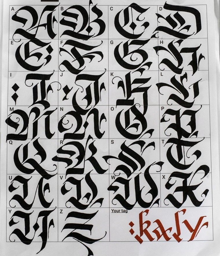 Алфавит теггинга для новичков