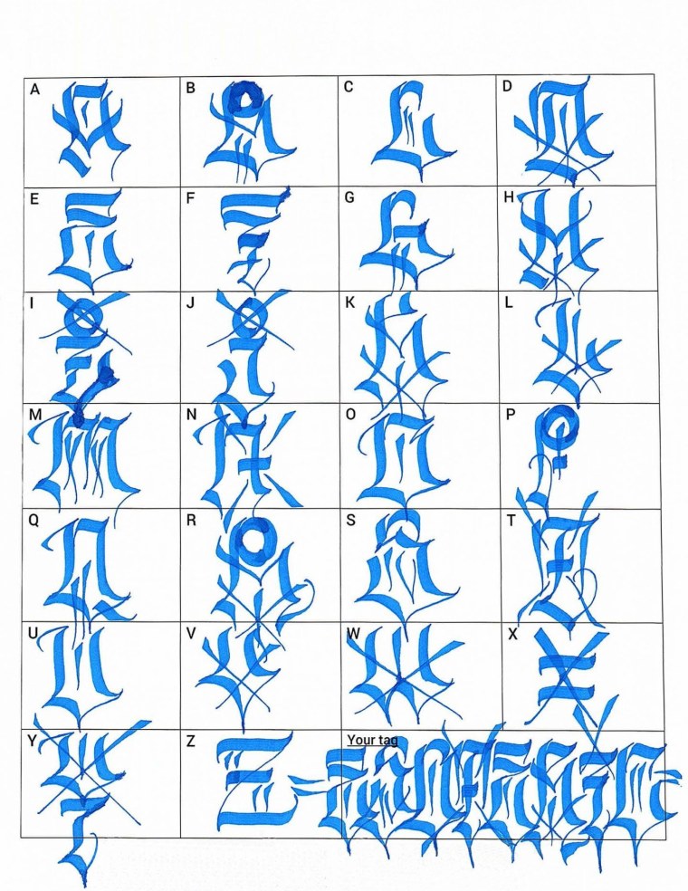 Алфавит теггинга для новичков