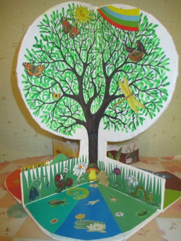 Дидактическое дерево