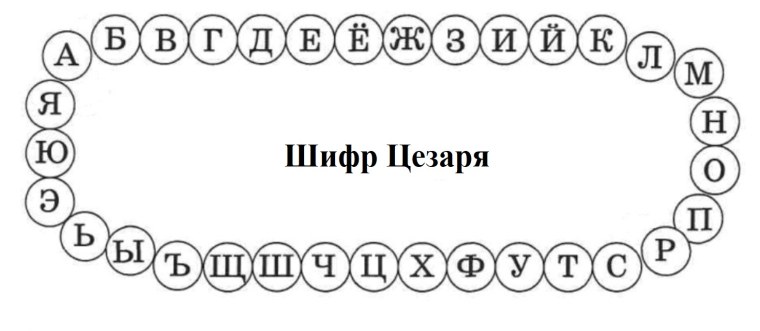 Шифр Цезаря русский алфавит