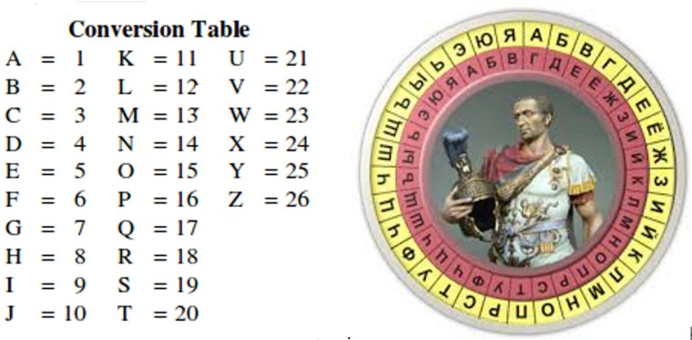 Шифр Цезаря