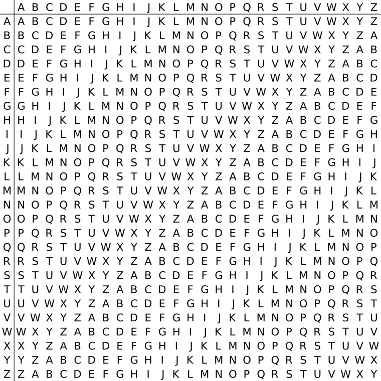 Шифр Виженера английский