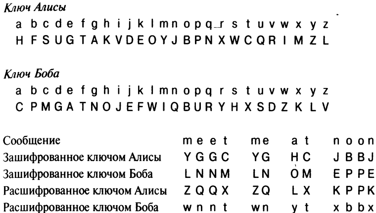 Расшифровать шифр