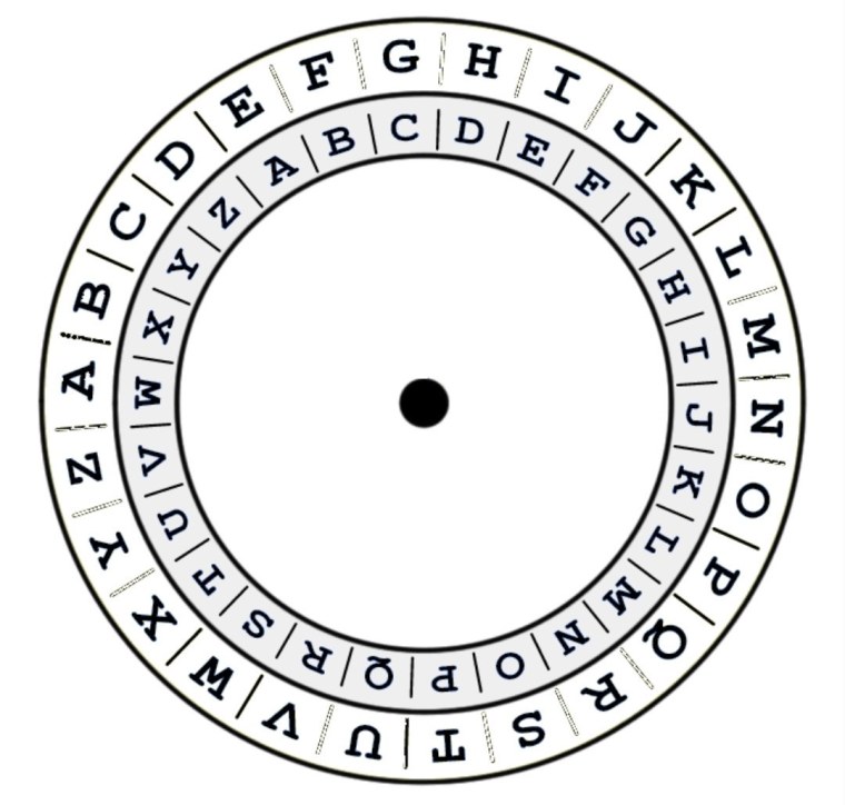 Шифр Цезаря колесо