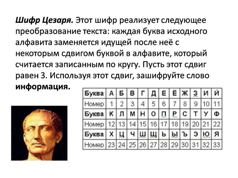 Шифр Цезаря алфавит