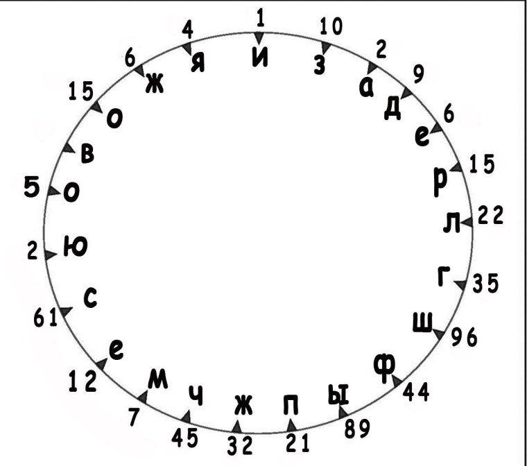Задание квест цифры