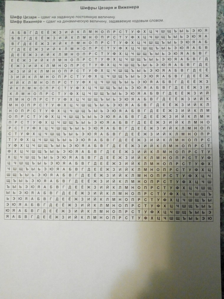 Блез де Виженер шифр