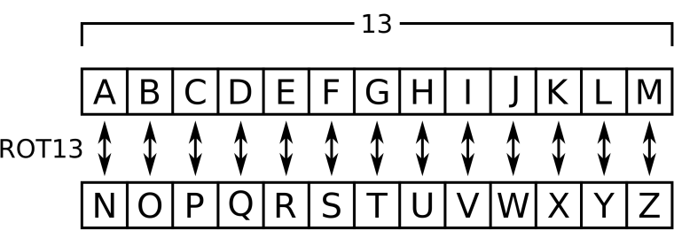 Шифр rot13