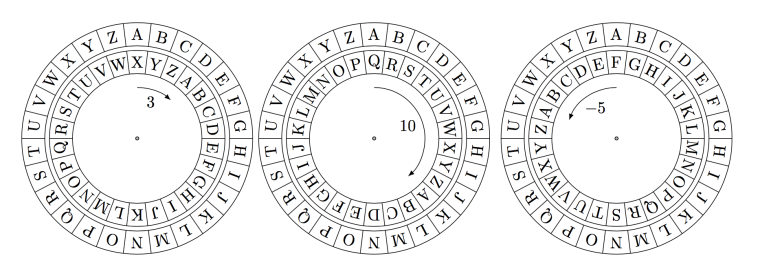 Шифр Цезаря колесо