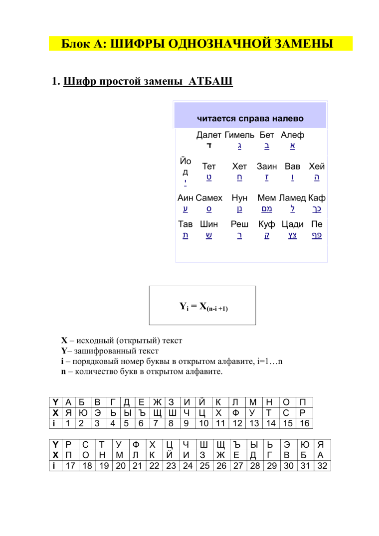 Шифры однозначной замены