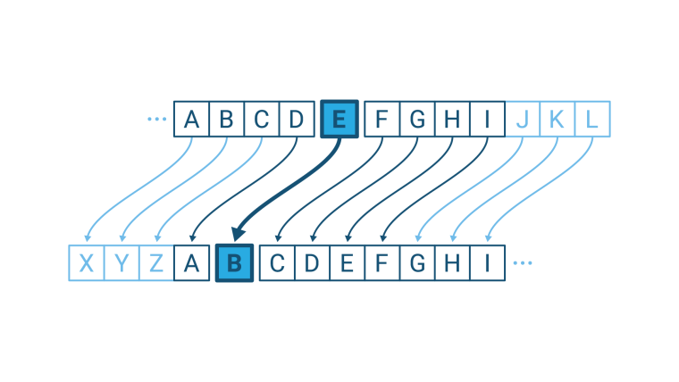 Шифр Цезаря Eng