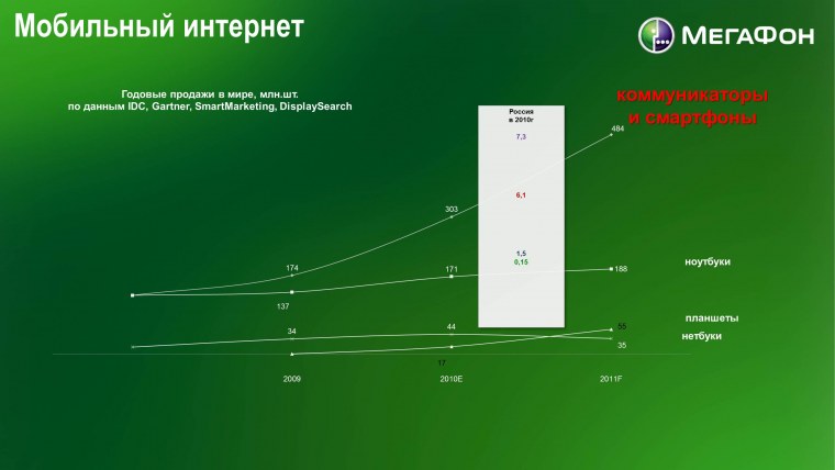 МЕГАФОН логотип
