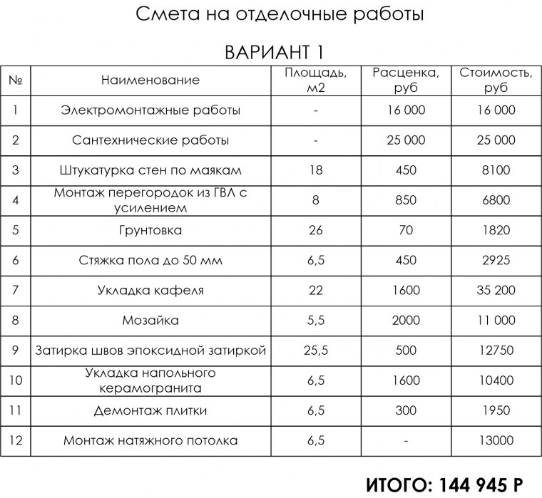 Смета на ремонтные и отделочные
