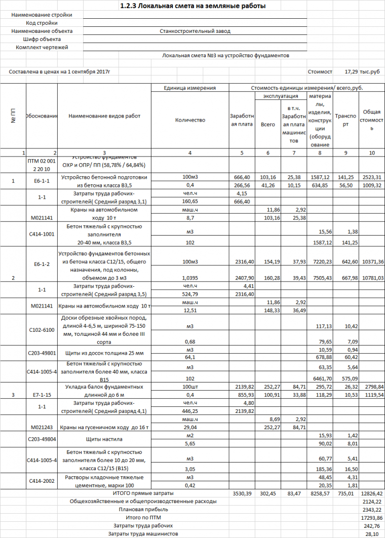 Пример калькуляции на бетонные работы