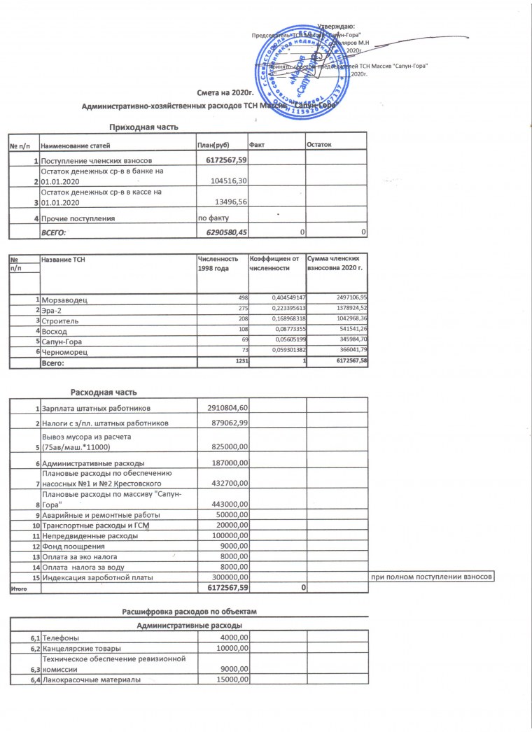Смета соревнований 2020
