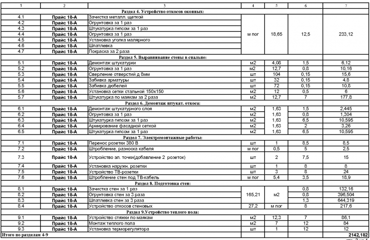 Строительная смета