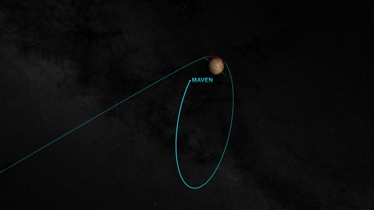 Лунное затмение Марсом 2018 год