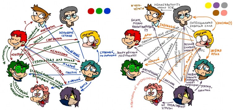 Вару 13 карт