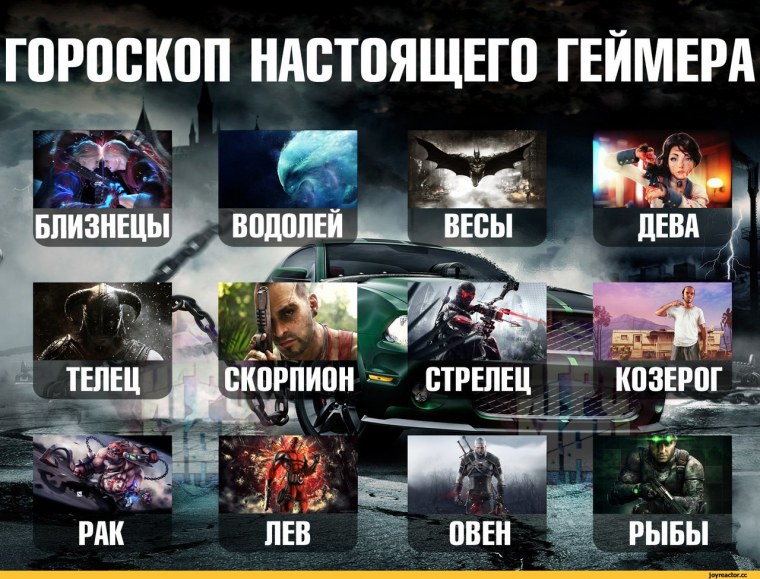 Игры по знаку зодиака