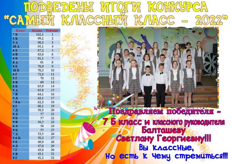 Конкурс самый классный класс