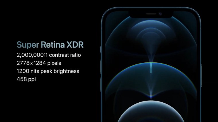 Super Retina XDR display