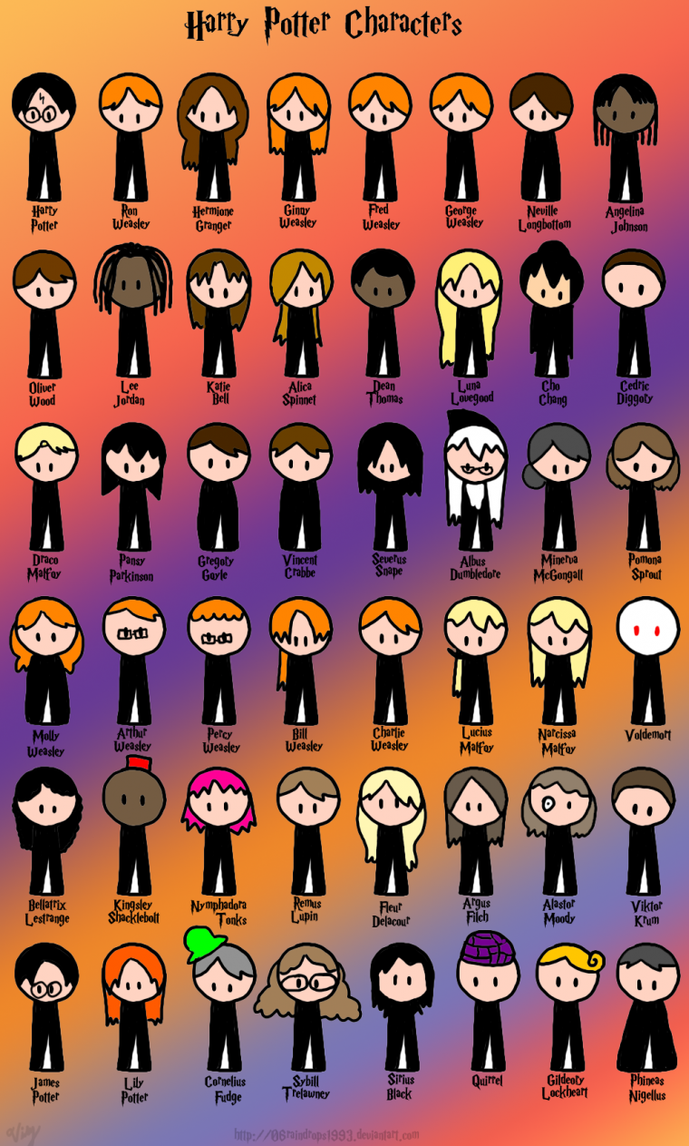 Идеи для личного дневника Гарри Поттер