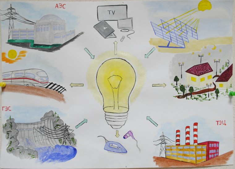 Энергетика ОЭС Сибири