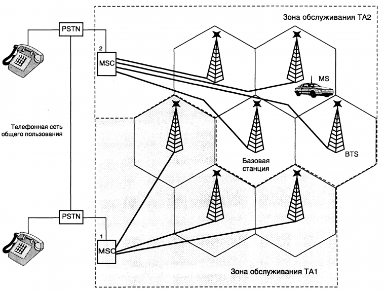 Базовая станция