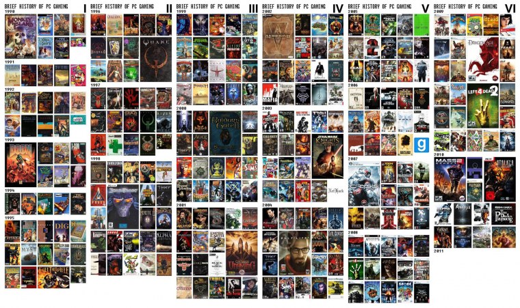 Названия разных игр