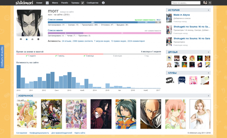 Аниме шаблоны для мемов