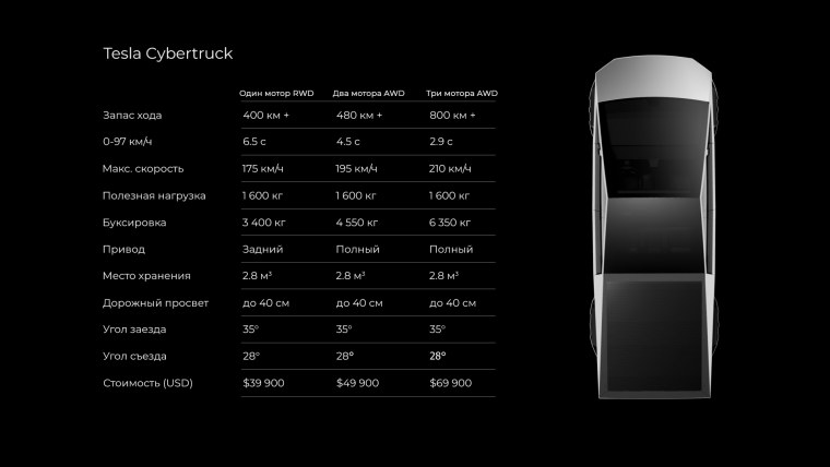 Машина Tesla CYBERTRUCK машины