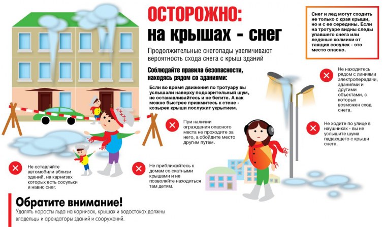 Осторожно сход снега с крыши памятка