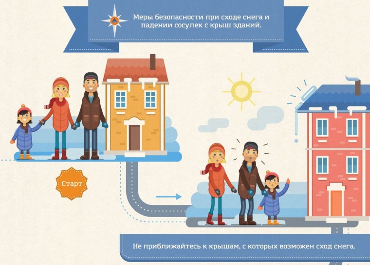 Консультация для родителей сосульки