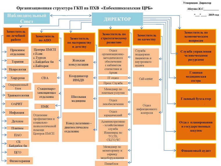 Организационная структура Министерства ДНР
