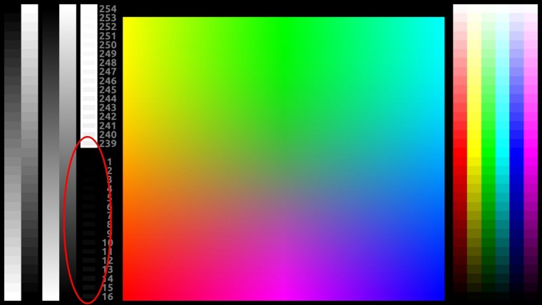 Super Amoled vs IPS LCD