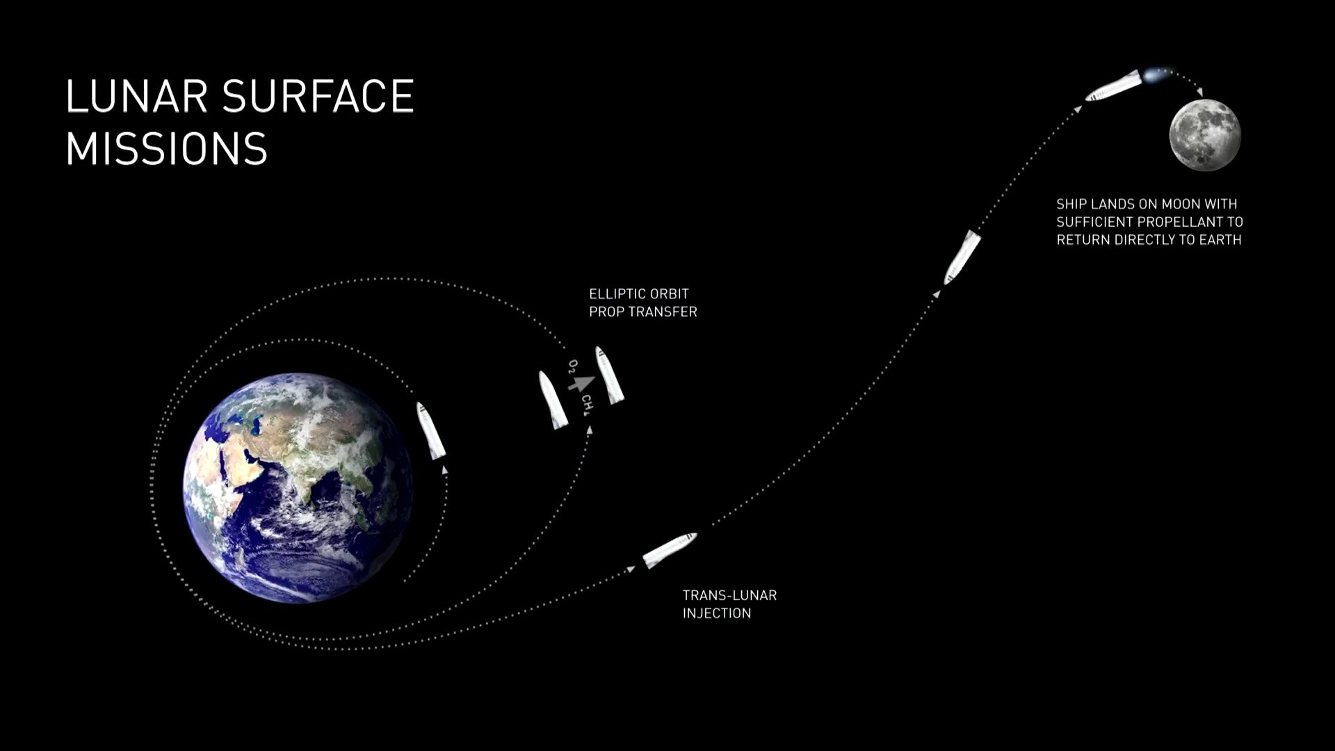 За сколько долетают до луны. Траектория полета вокруг Луны. Вояджер 2 Траектория полета. Траектория полета ракеты на луну. Схема полета на луну.