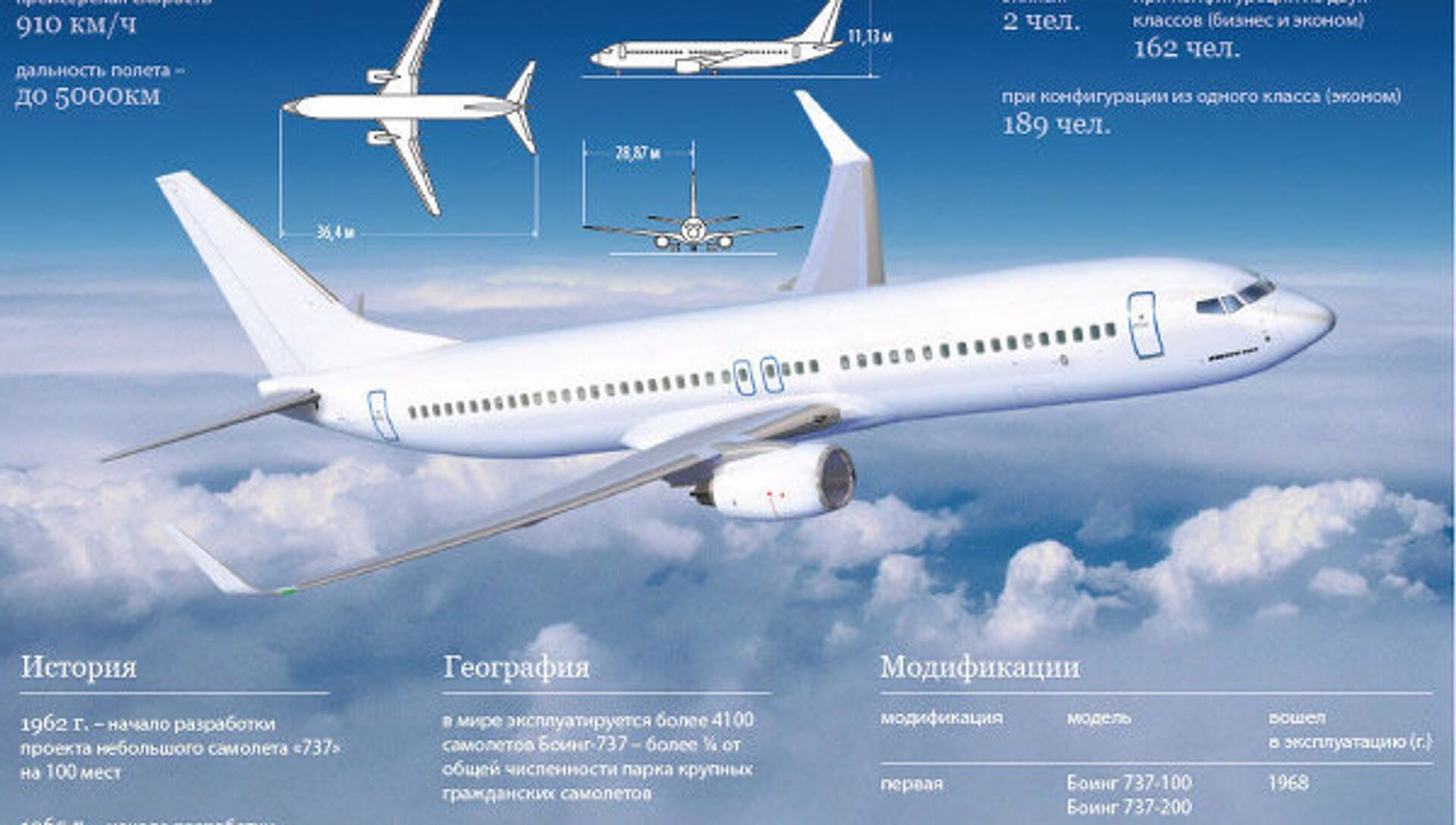 Пассажиры боинга 737 800. Боинг 737 летно технические характеристики. Боинг 737-800 технические характеристики. Боинг 737-800 вес самолета. Боинг 737 вместимость.