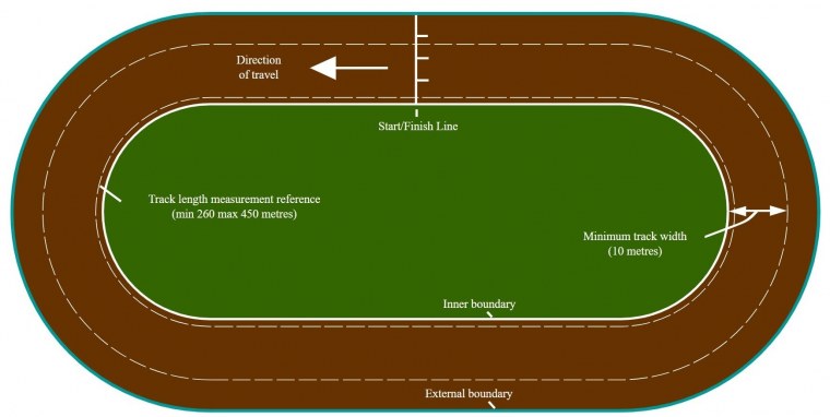 Гоночная трасса 2д спрайт