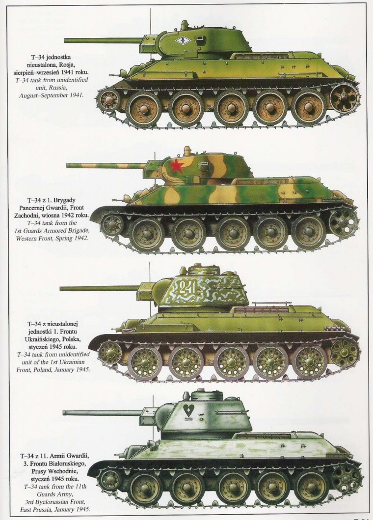 Русские танки второй мировой войны 1939-1945