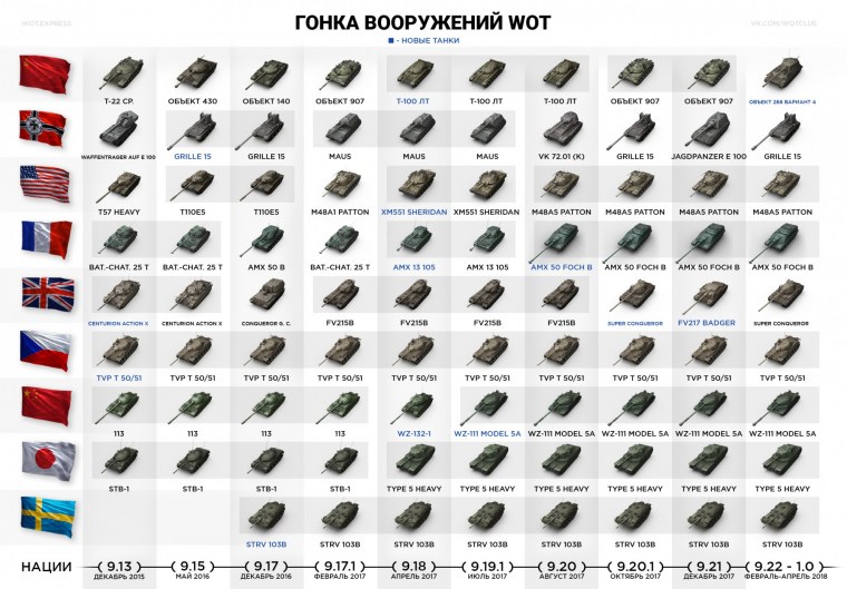 Ранги танков ворлд оф танкс