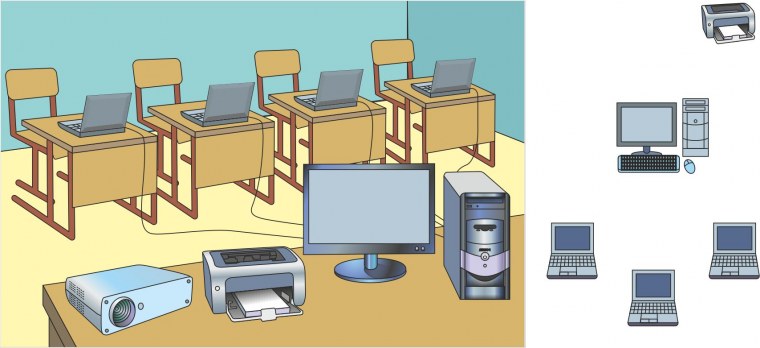 Нарисовать компьютерный класс
