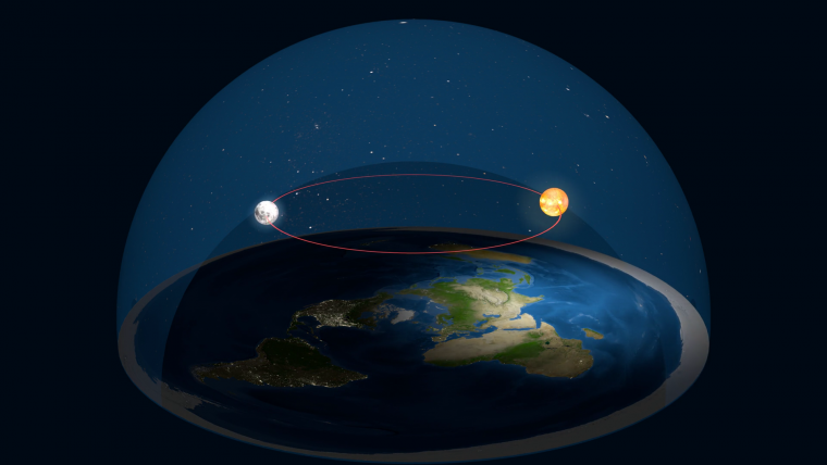 Купол плоской земли