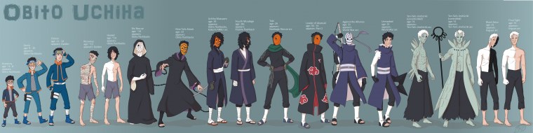 Эволюция Обито